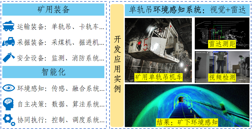 Mining Intelligent Equipment Research
